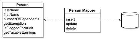 Паттерн проектирования Data Mapper