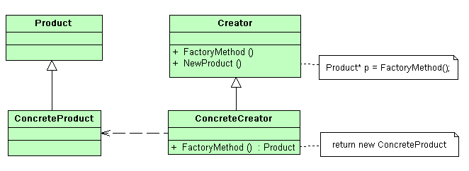 Паттерн проектирования Factory Method