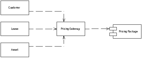 Паттерн проектирования Gateway