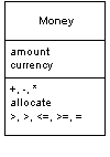 Паттерн проектирования Money