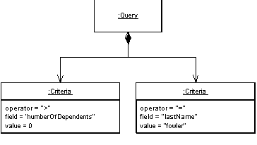Паттерн проектирования Query Object