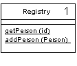 Паттерн проектирования Registry