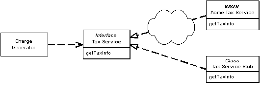 Паттерн проектирования Service Stub